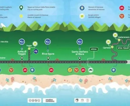 Con Giardino In Totale Relax Al Mare - #essenzedimaresanremo Appartement *